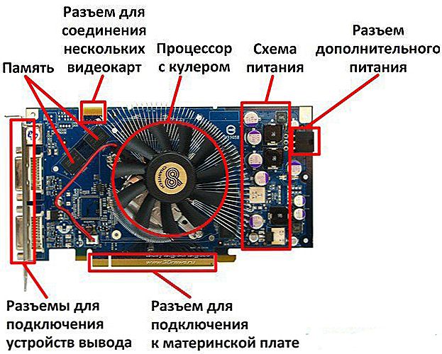 Что отвечает за вывод изображения на монитор