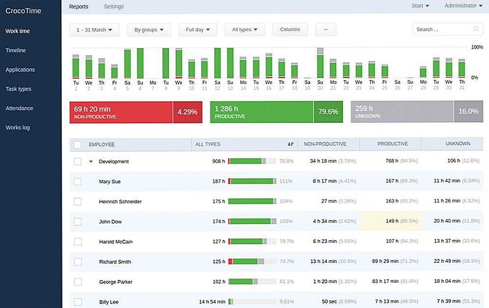 Report start. Exchange reporter. Фаст линк личный кабинет. Report start. Ms-resource displayname.