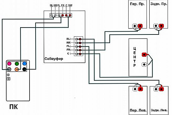 Ap 540 dialog схема