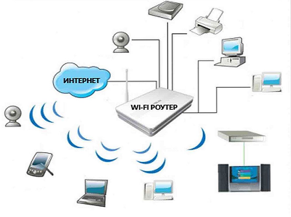 Схема работы роутера