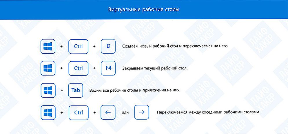 Горячая клавиша переключения рабочих столов. Горячие сочетания клавиш Windows 10. Комбинации горячих клавиш Windows 10. Комбинации кнопок клавиатуры виндовс 10. Кнопки виндовс 10 горячие клавиши.