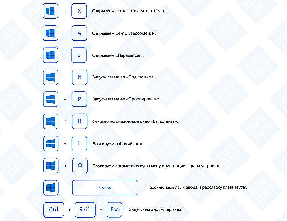 Горячие клавиши мониторы. Горячие сочетания клавиш Windows 10. Клавиатура виндовс 10 комбинация клавиш. Горячие клавиши сканирования виндовс 10. Комбинации горячих клавиш на клавиатуре в Windows 10.