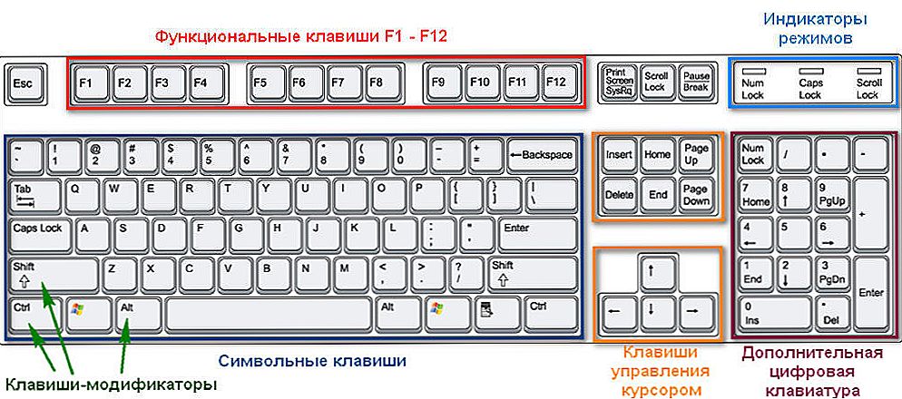 Клавиша Win На Клавиатуре Компьютера Где Фото